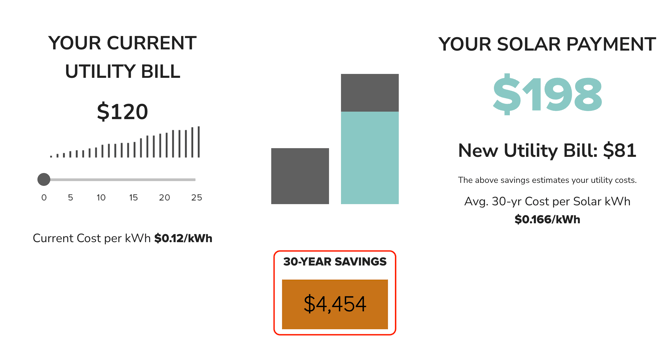 AnalysisPage_2530YearSavings