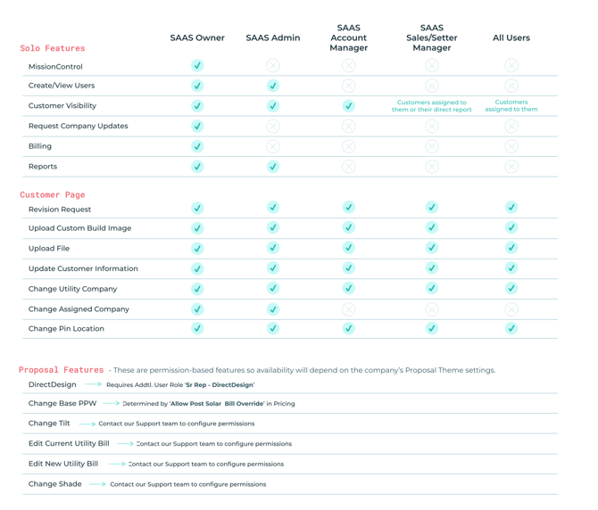 EXTERNAL -  User Role Comparison