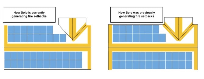 FireSetbackComparison-1