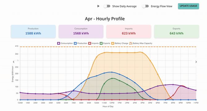 GraphPage_EnergyFlowView2_GIF