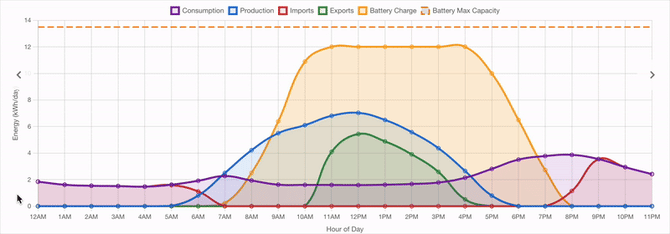 GraphPage_HoverView_GIF