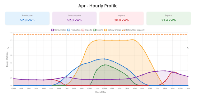 GraphPage_Month+Battery