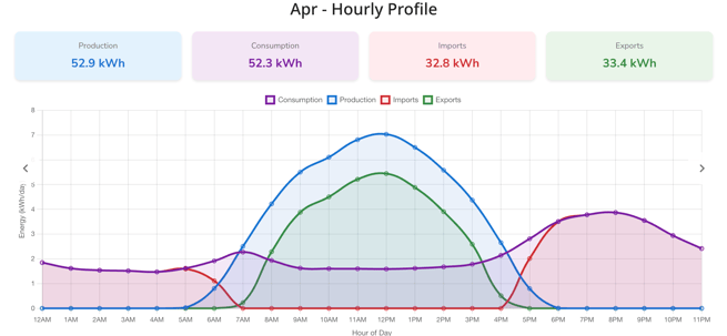 GraphPage_Month