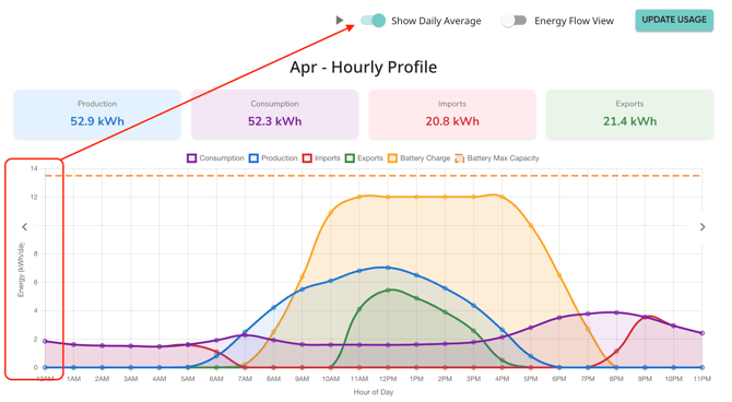 GraphPage_Month_DailyAvg