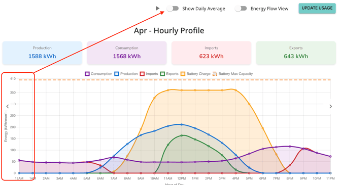 GraphPage_Month_MonthlyAvg