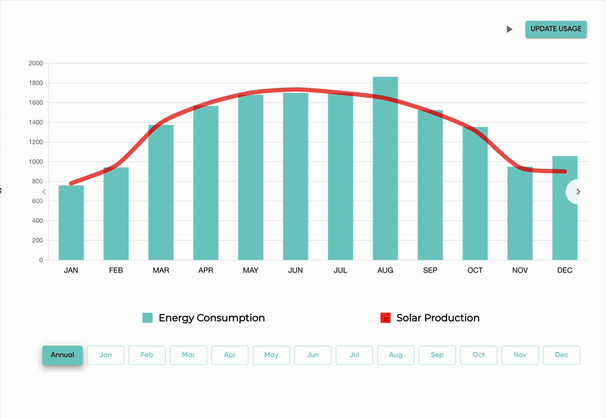 GraphPage_UpdateUsageNEW2_GIF