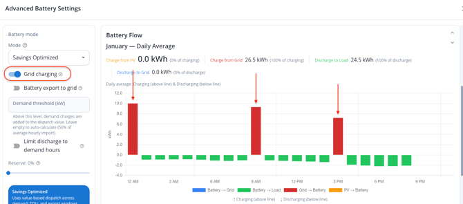 BattOptHub_SavingsOpt_BatteryFlow_GridCharging_BattOnly-1