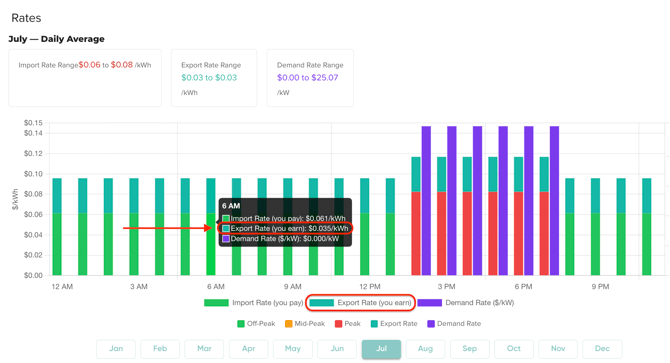 BattOptHub_SavingsOpt_ExportRate