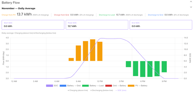 BattOptHub_SelfConsumption_BatteryFlow-1