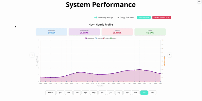 BatteryOnly_GraphPage_UpdateProduction_GIF