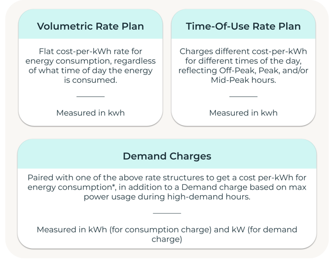 DemandChargeEquation