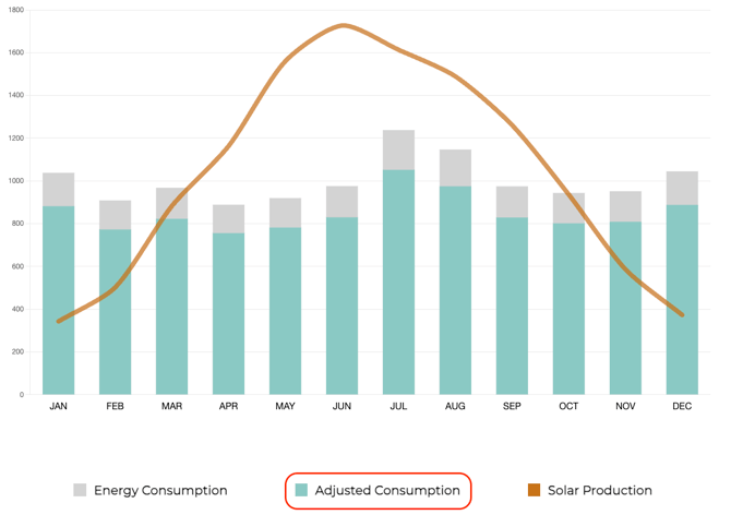 GraphPage_AdjustedConsumption