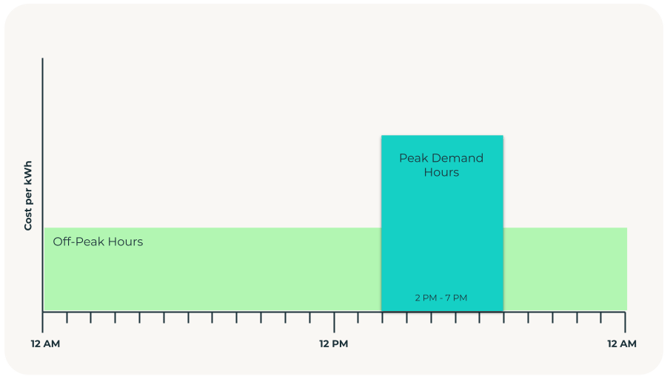PeakDemandHoursEx