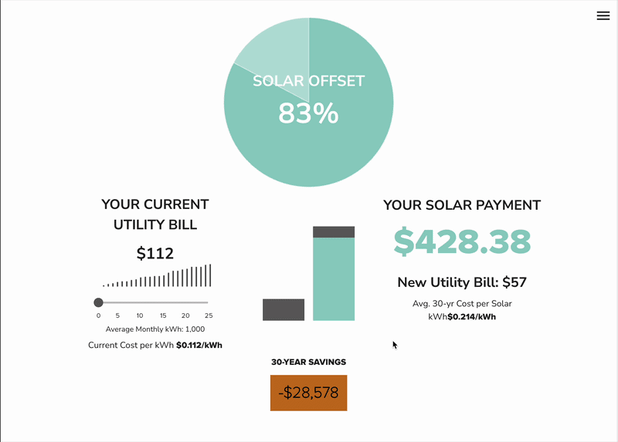 PropTheme_AnalysisPage_PostSolarOverr_GIF