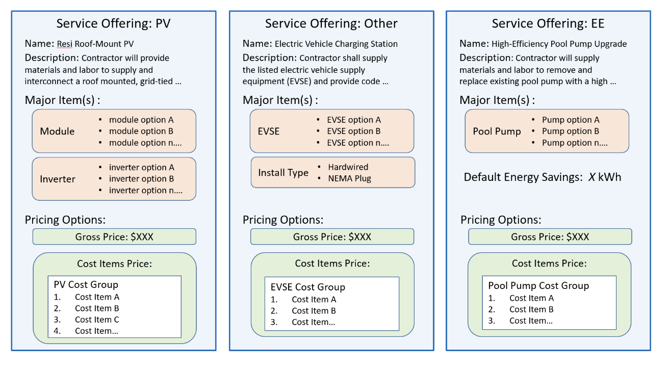 Service Offering Sample About Service Offerings