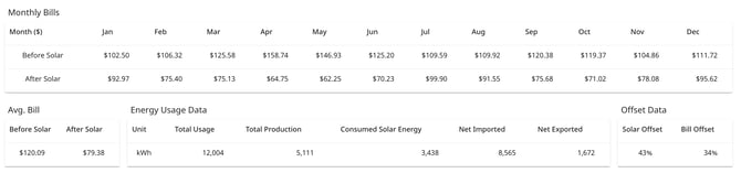 Sidebar_UtilityInfoAnnualOverview