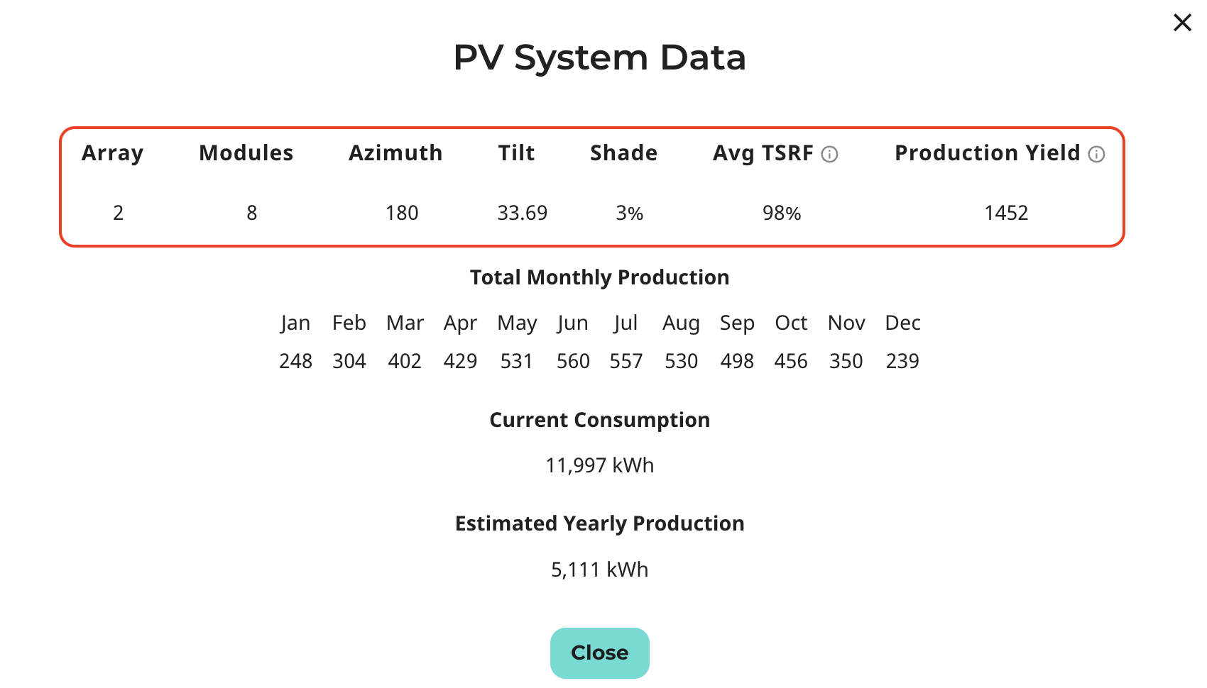 Tsrf Solar Panel Example System Details