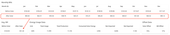UtilityBillInfo_AvgPostSolarBill