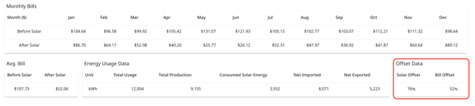 UtilityBillInfo_OffsetData